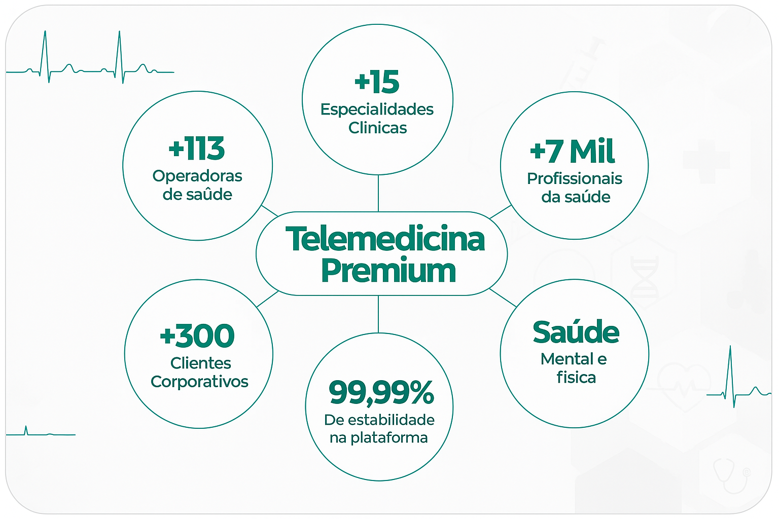 Descrição Telemedicina Premium
